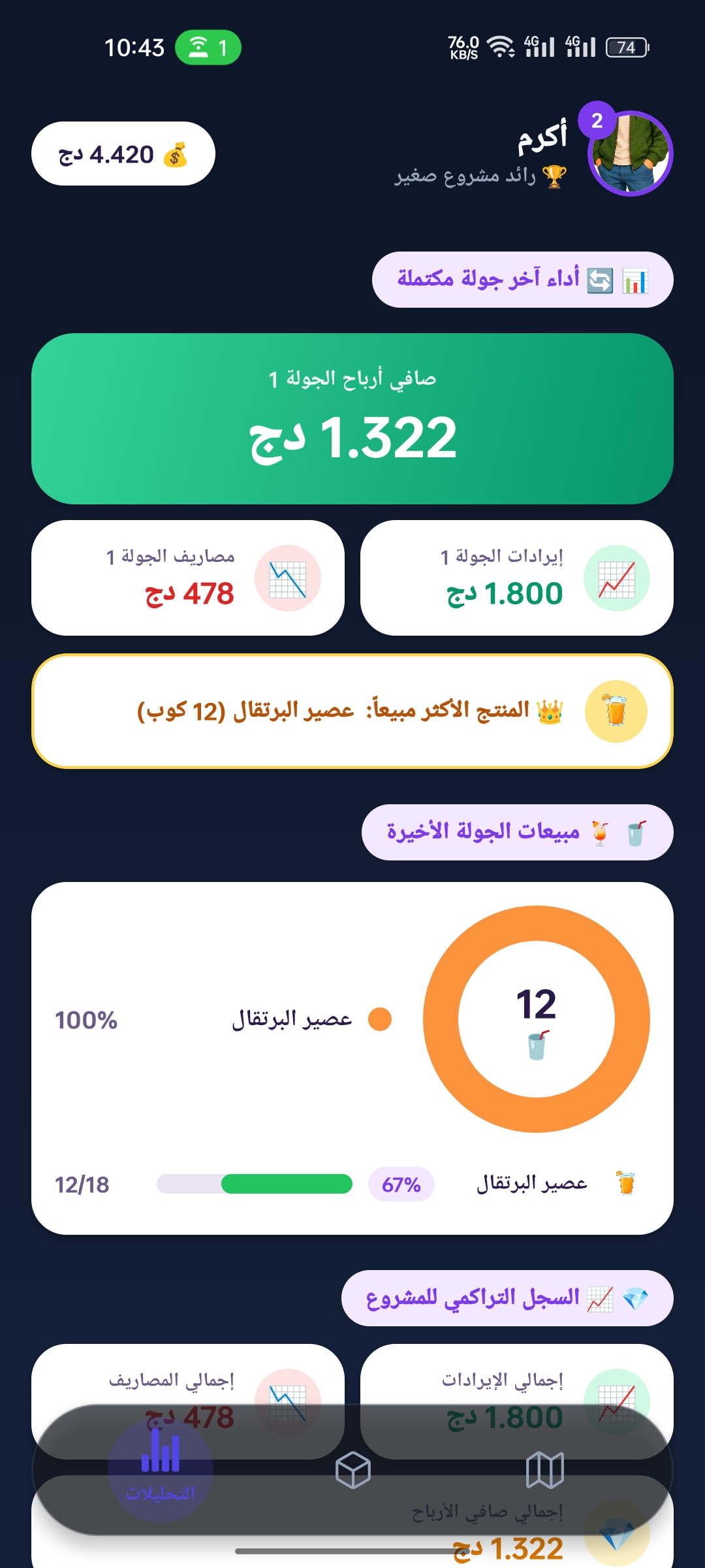 لوحة التحكم والتحليل المالي